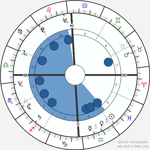 Giovanni Brusca wikipedia, horoscope, astrology, instagram