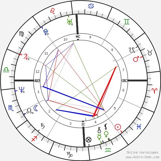 Giovanni Brusca birth chart, Giovanni Brusca astro natal horoscope, astrology