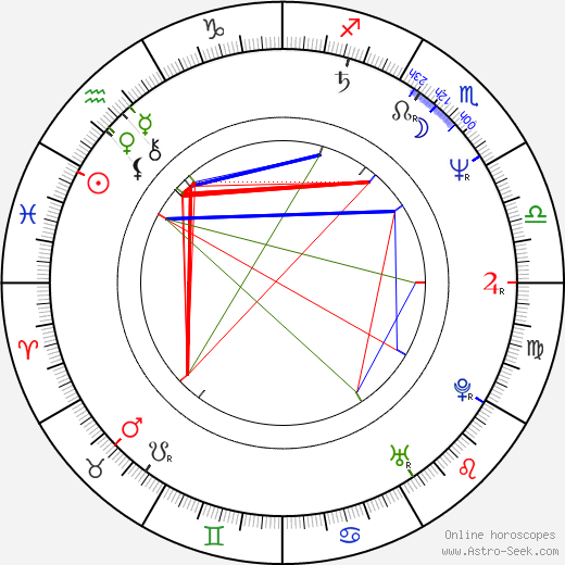 Giovanni birth chart, Giovanni astro natal horoscope, astrology