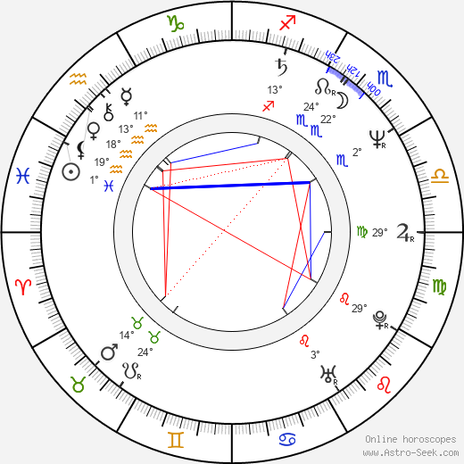 Glen Hanlon birth chart, biography, wikipedia 2023, 2024