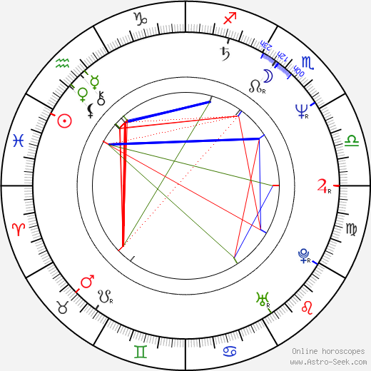 Glen Hanlon birth chart, Glen Hanlon astro natal horoscope, astrology