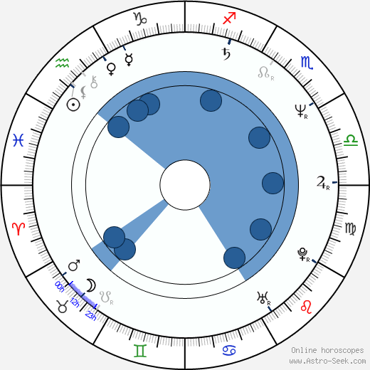 Gregory McKinney horoscope, astrology, sign, zodiac, date of birth, instagram