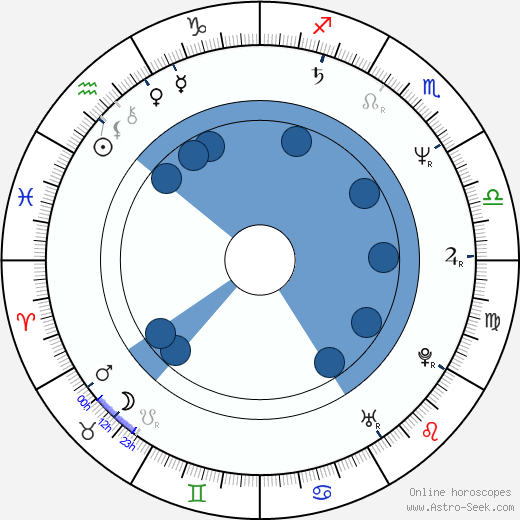 Gregory McKinney wikipedia, horoscope, astrology, instagram