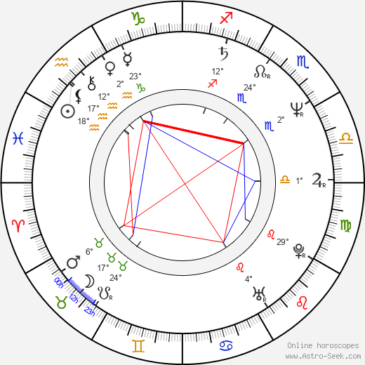 Gregory McKinney birth chart, biography, wikipedia 2023, 2024