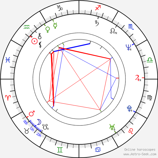 Gregory McKinney birth chart, Gregory McKinney astro natal horoscope, astrology