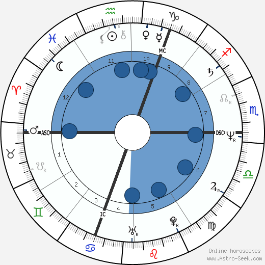 Guy Martin wikipedia, biography, birth chart, instagram Guy Martin wikipedia, horoscope, astrology, instagram