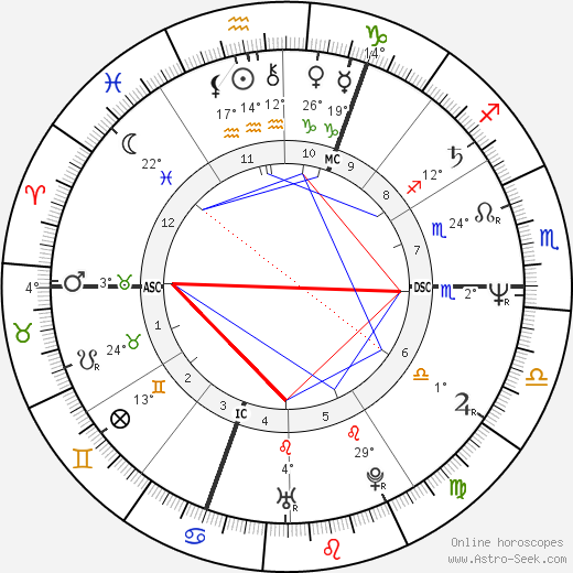 Guy Martin birth chart, biography, wikipedia 2023, 2024