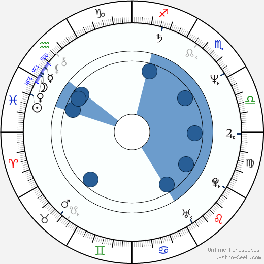 Ian Stanley wikipedia, horoscope, astrology, instagram