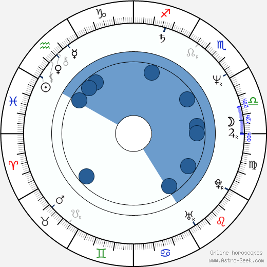 Iglika Triffonova horoscope, astrology, sign, zodiac, date of birth, instagram