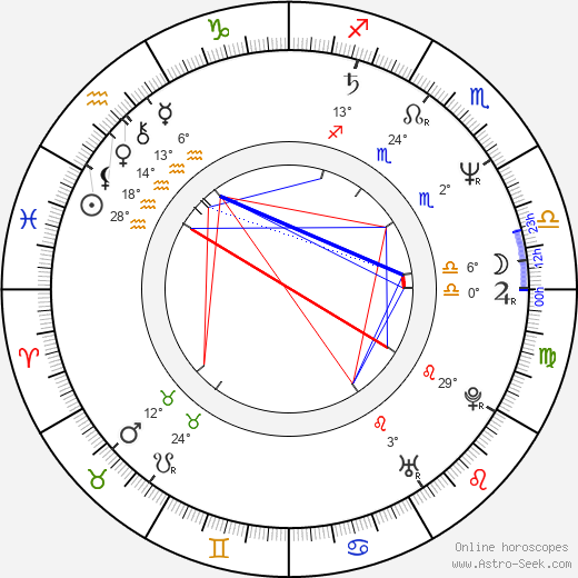 Iglika Triffonova birth chart, biography, wikipedia 2024, 2025
