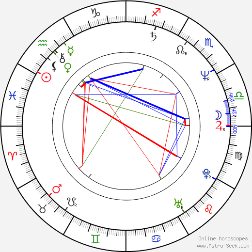 Iglika Triffonova birth chart, Iglika Triffonova astro natal horoscope, astrology