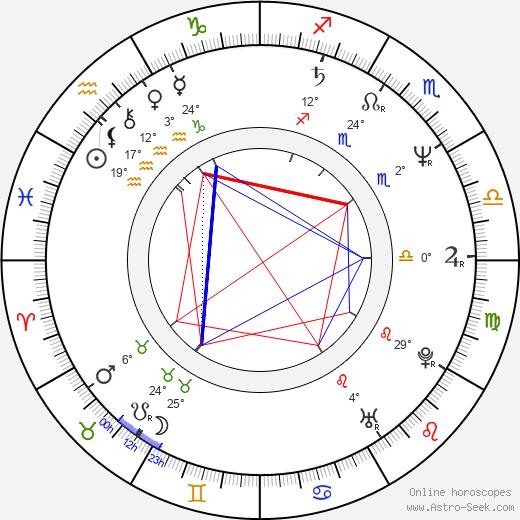 Imogen Kogge birth chart, biography, wikipedia 2024, 2025