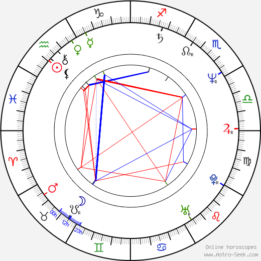 Imogen Kogge birth chart, Imogen Kogge astro natal horoscope, astrology