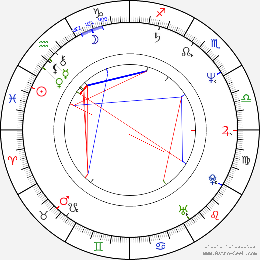 Ing-Marie Carlsson birth chart, Ing-Marie Carlsson astro natal horoscope, astrology