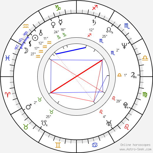 Jackie Shroff birth chart, biography, wikipedia 2024, 2025