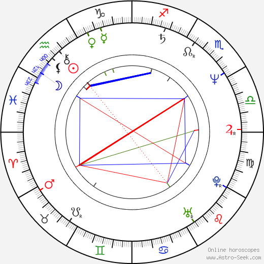 Jackie Shroff birth chart, Jackie Shroff astro natal horoscope, astrology