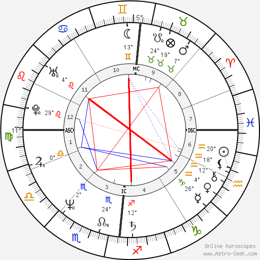 Jaco van Dormael birth chart, biography, wikipedia 2023, 2024