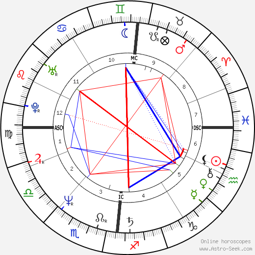 Jaco van Dormael birth chart, Jaco van Dormael astro natal horoscope, astrology