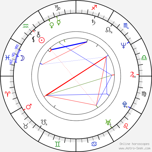 Jan Jiráň birth chart, Jan Jiráň astro natal horoscope, astrology