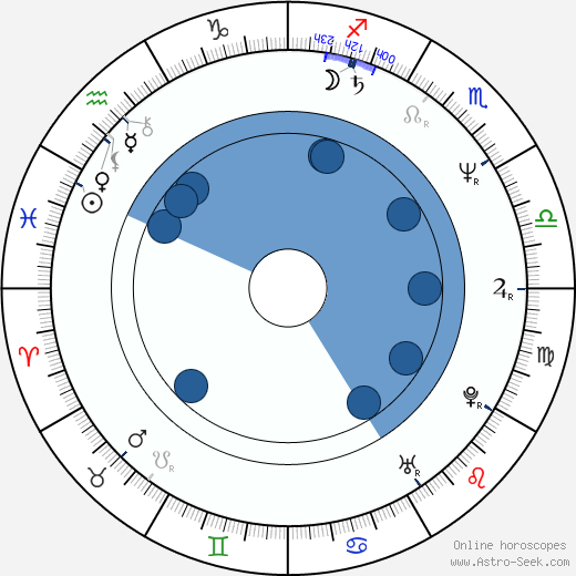 Jan Šikl wikipedia, horoscope, astrology, instagram