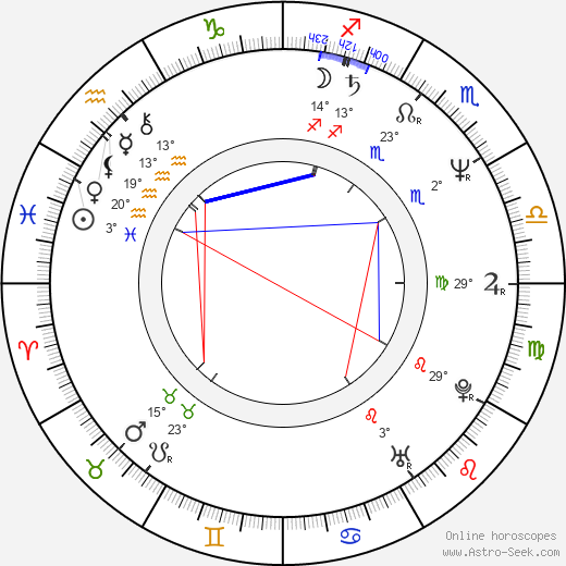 Jan Šikl birth chart, biography, wikipedia 2024, 2025