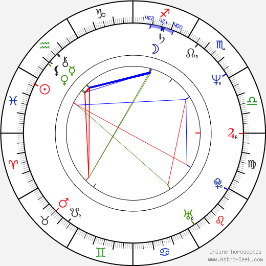 Jan Šikl birth chart, Jan Šikl astro natal horoscope, astrology