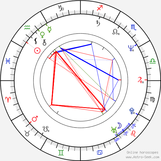 Jean Jennings birth chart, Jean Jennings astro natal horoscope, astrology