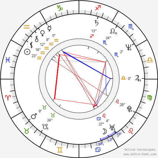 Joe Sagal birth chart, biography, wikipedia 2024, 2025