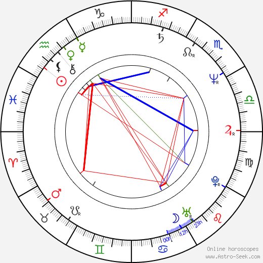 Joe Sagal birth chart, Joe Sagal astro natal horoscope, astrology