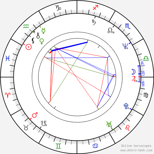 Jung-woo Choi birth chart, Jung-woo Choi astro natal horoscope, astrology