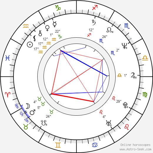 Kathy Najimy birth chart, biography, wikipedia 2023, 2024