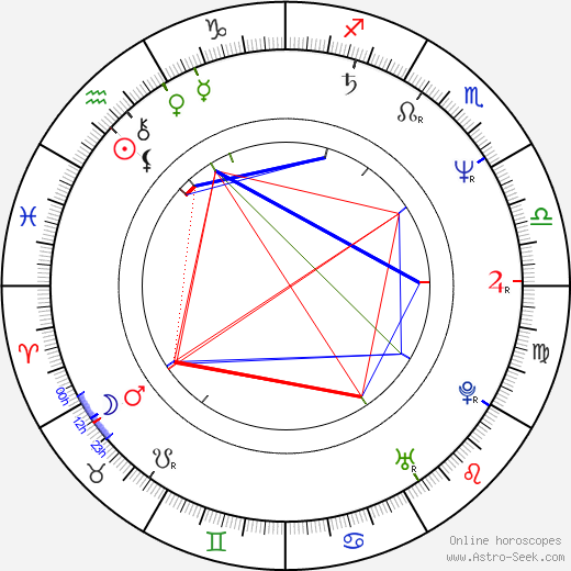 Kathy Najimy birth chart, Kathy Najimy astro natal horoscope, astrology