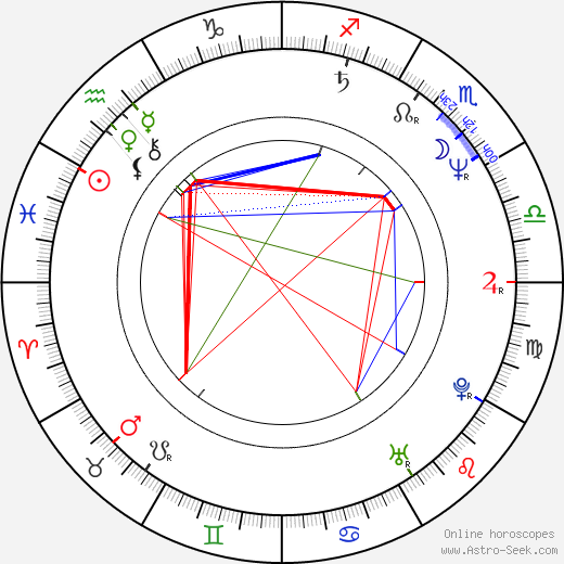 Keith Alcorn birth chart, Keith Alcorn astro natal horoscope, astrology