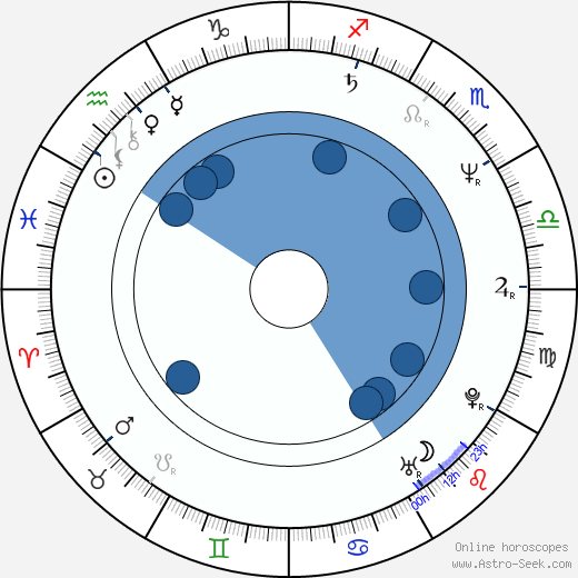Leslie Bevis wikipedia, horoscope, astrology, instagram