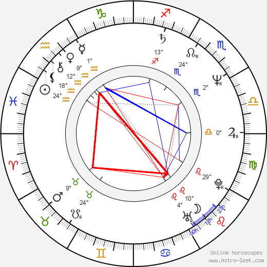 Leslie Bevis birth chart, biography, wikipedia 2023, 2024