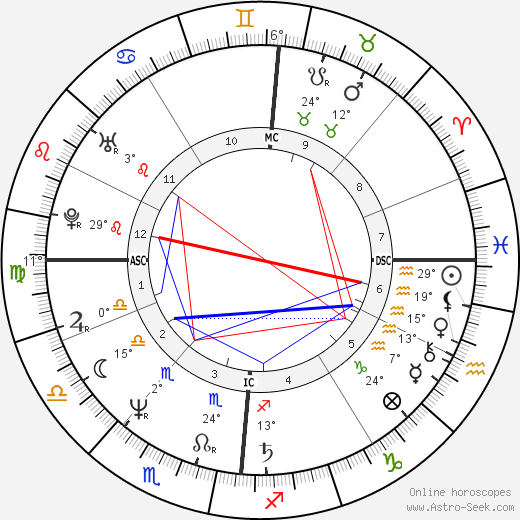 Loreena McKennitt birth chart, biography, wikipedia 2024, 2025