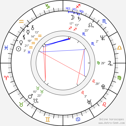 Luca Bercovici birth chart, biography, wikipedia 2024, 2025