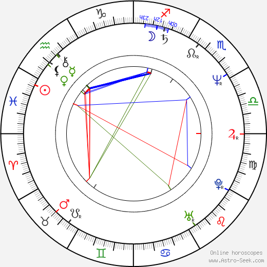 Luca Bercovici birth chart, Luca Bercovici astro natal horoscope, astrology