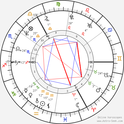 Marcel Cerqueira birth chart, biography, wikipedia 2024, 2025