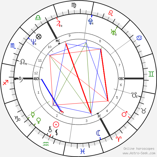 Marcel Cerqueira birth chart, Marcel Cerqueira astro natal horoscope, astrology