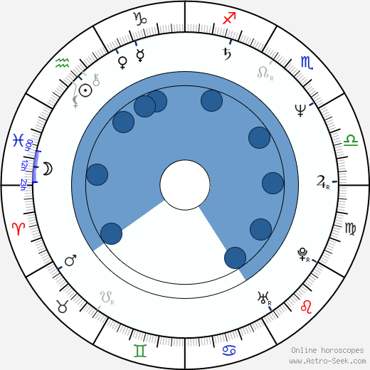 Maria Robsahm horoscope, astrology, sign, zodiac, date of birth, instagram