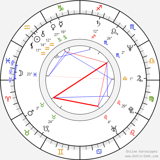 Maria Robsahm birth chart, biography, wikipedia 2024, 2025