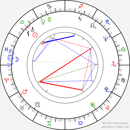 Maria Robsahm birth chart, Maria Robsahm astro natal horoscope, astrology