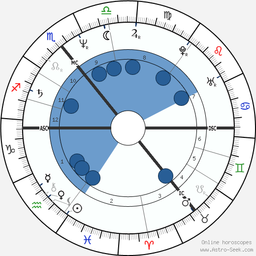 Marita Koch wikipedia, horoscope, astrology, instagram