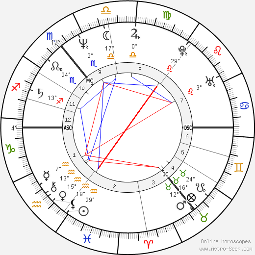 Marita Koch birth chart, biography, wikipedia 2024, 2025