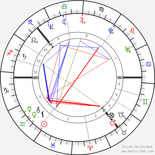 Marita Koch birth chart, Marita Koch astro natal horoscope, astrology