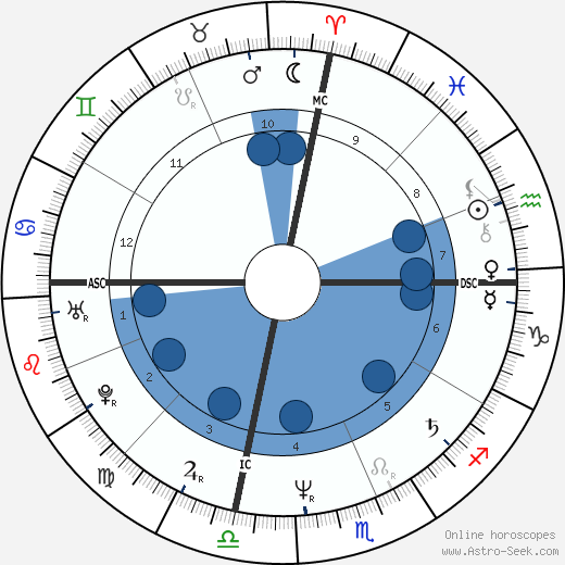 Mark Matousek wikipedia, horoscope, astrology, instagram