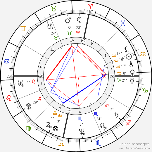 Mark Matousek birth chart, biography, wikipedia 2024, 2025