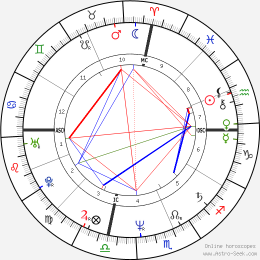 Mark Matousek birth chart, Mark Matousek astro natal horoscope, astrology