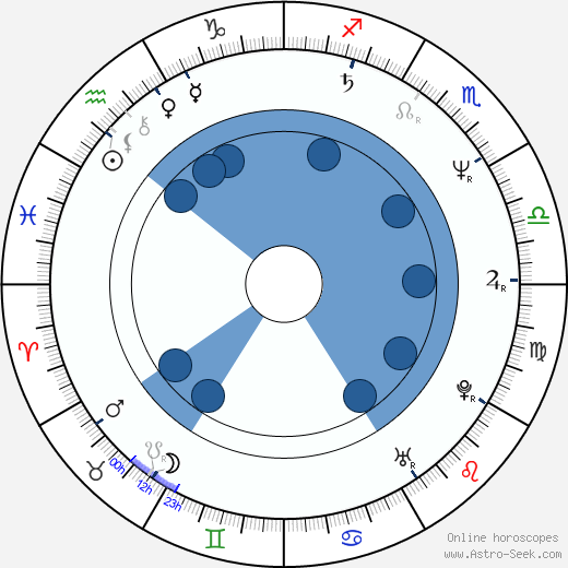 Mark Tandy wikipedia, horoscope, astrology, instagram